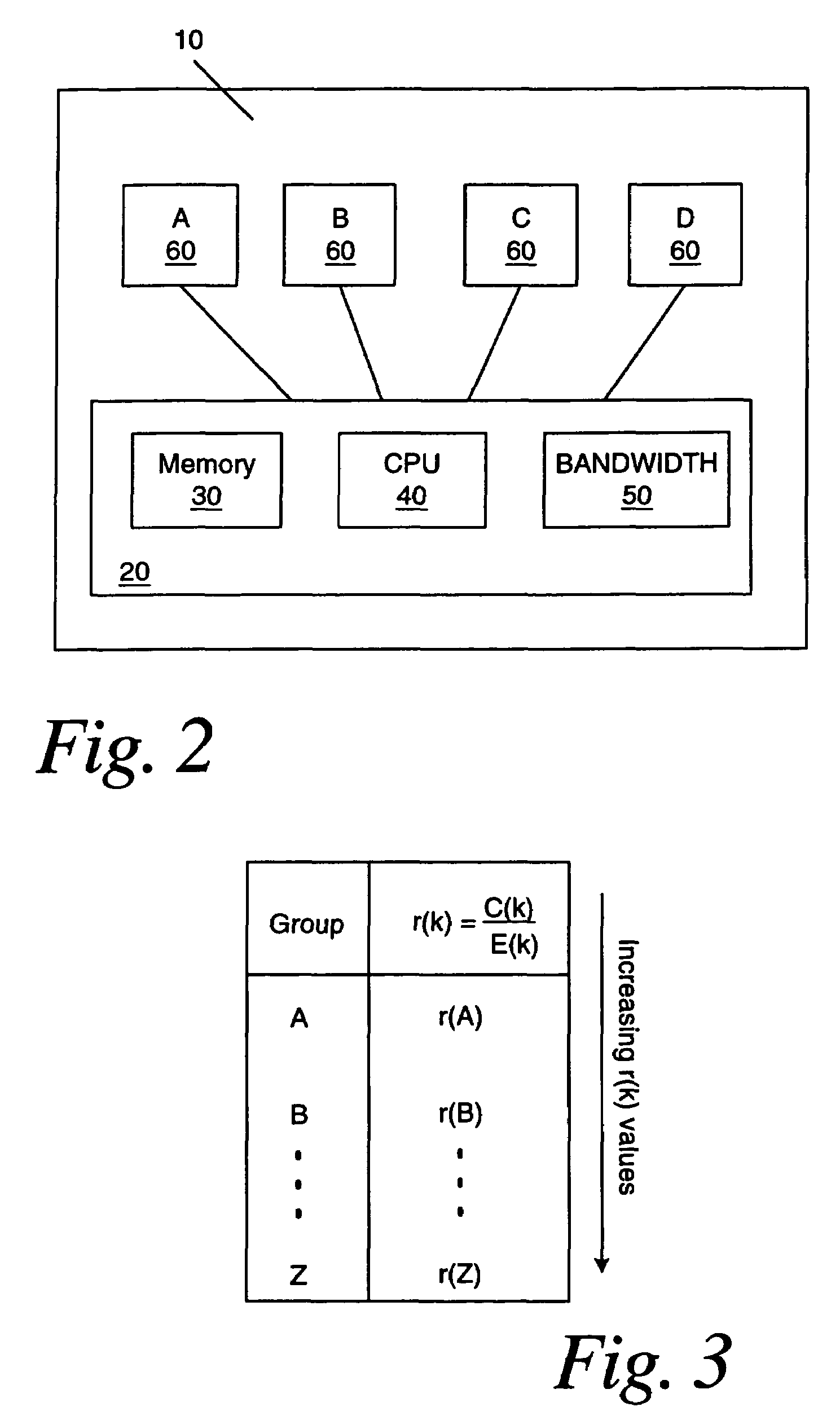 Method and system for scaling of resource allocation subject to maximum limits