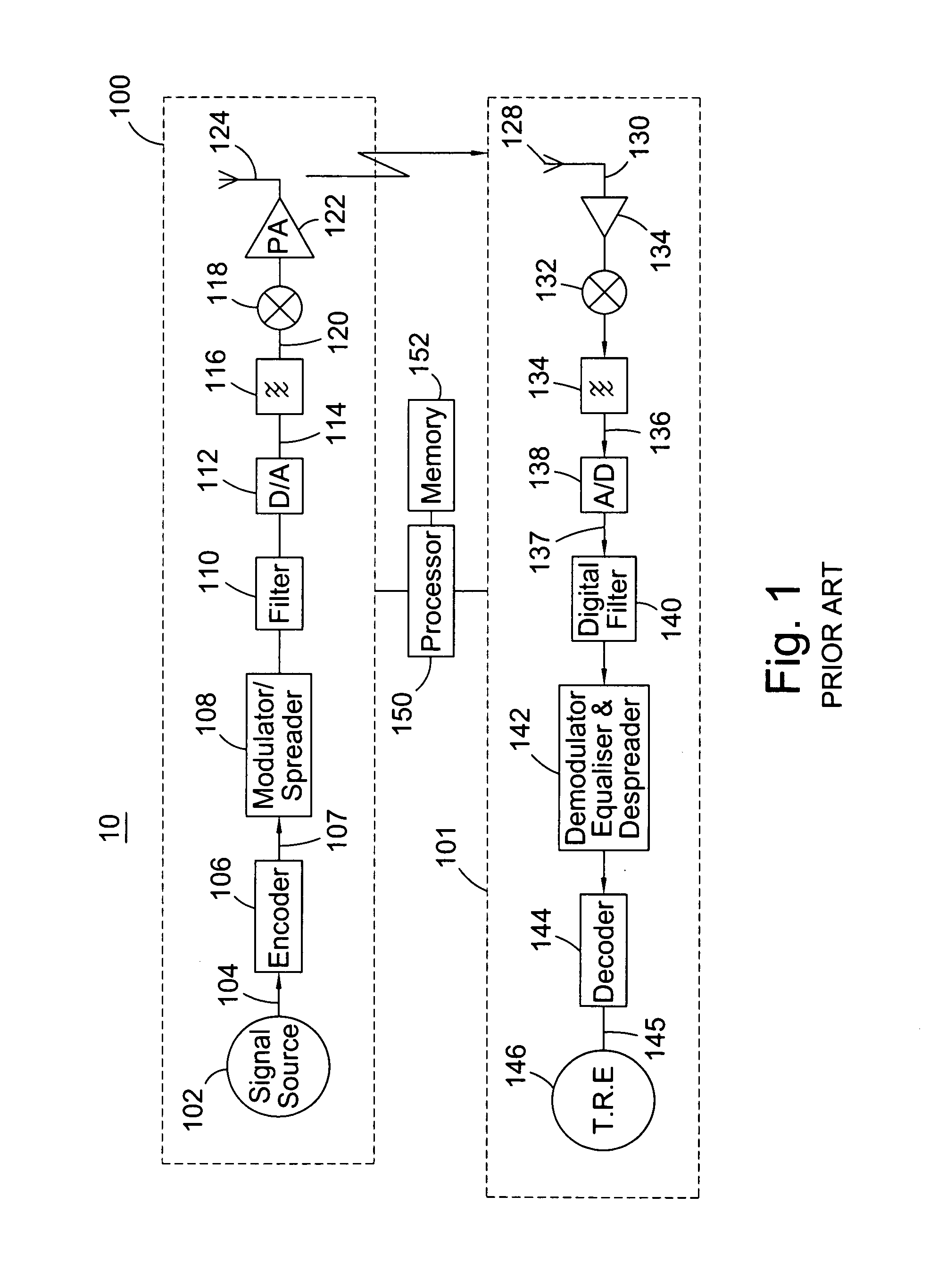 Communication system and methods of estimating channel impulse responses therein