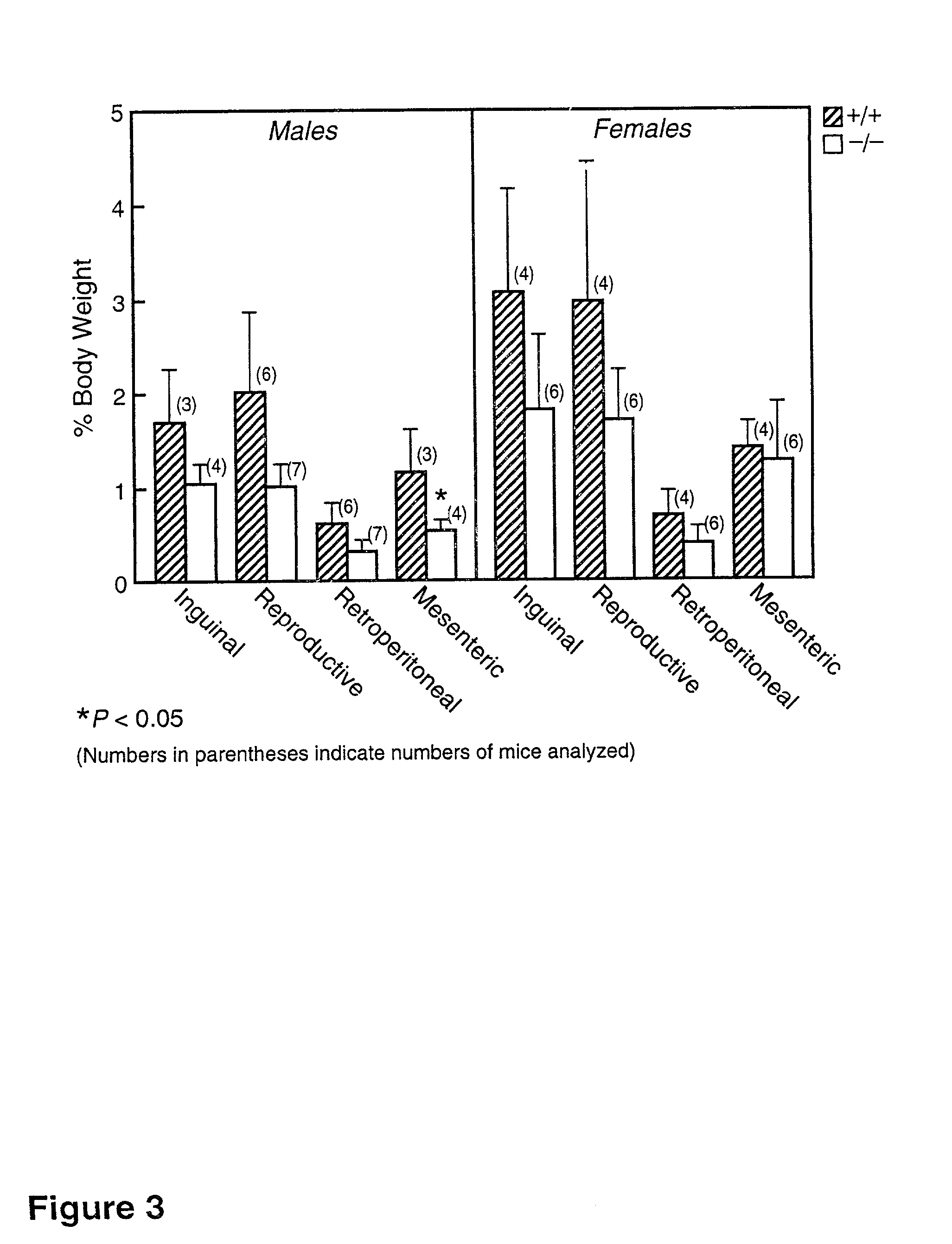 Diacylglycerol O-acyltransferase