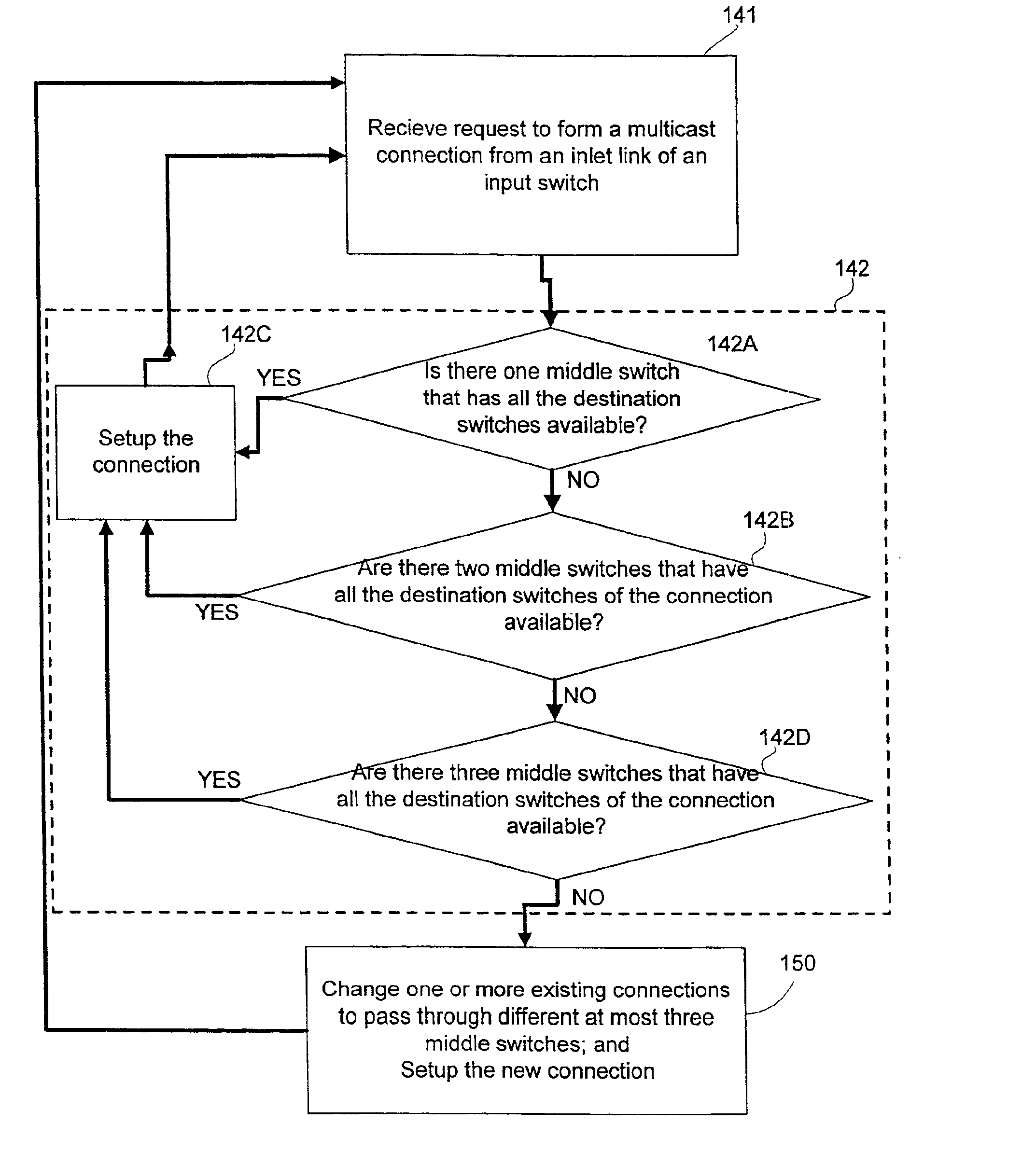 Rearrangeably nonblocking multicast multi-stage networks