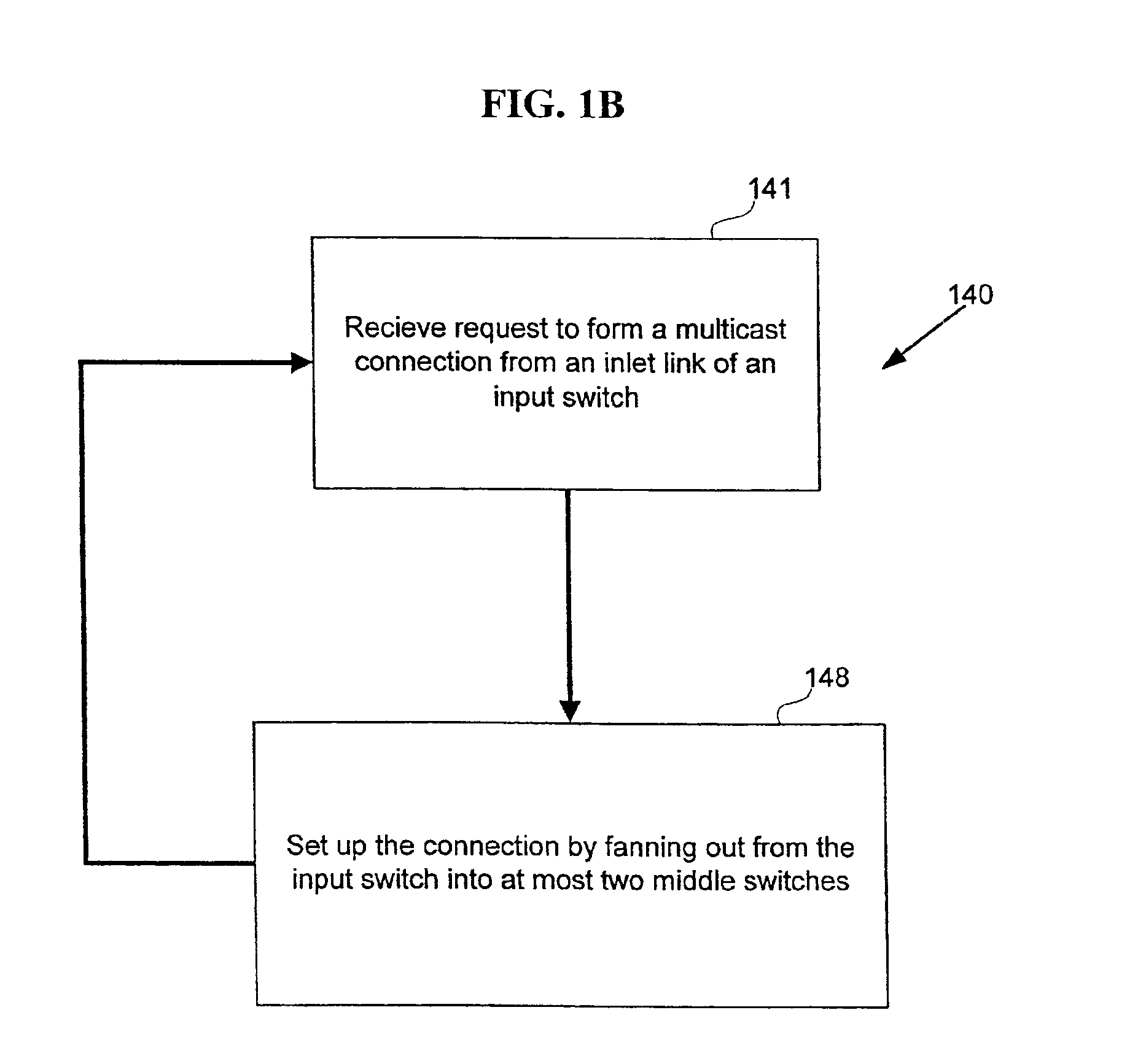 Rearrangeably nonblocking multicast multi-stage networks