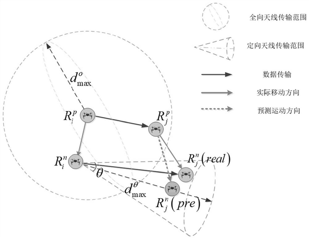 A method, device, and UAV node for network routing selection of unmanned aerial vehicles