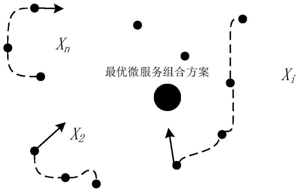 A software microservice composition optimization method for edge cloud system