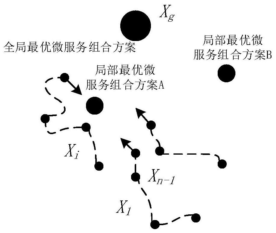 A software microservice composition optimization method for edge cloud system