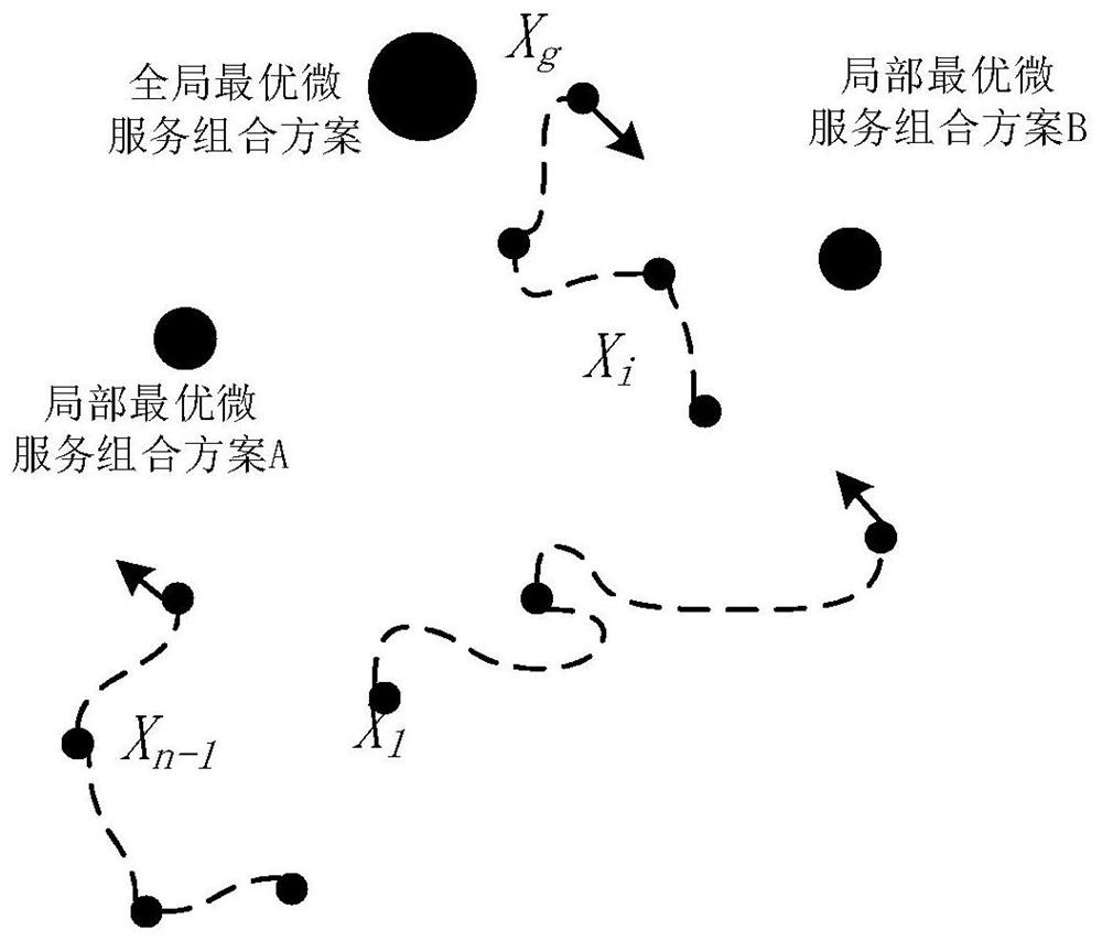 A software microservice composition optimization method for edge cloud system