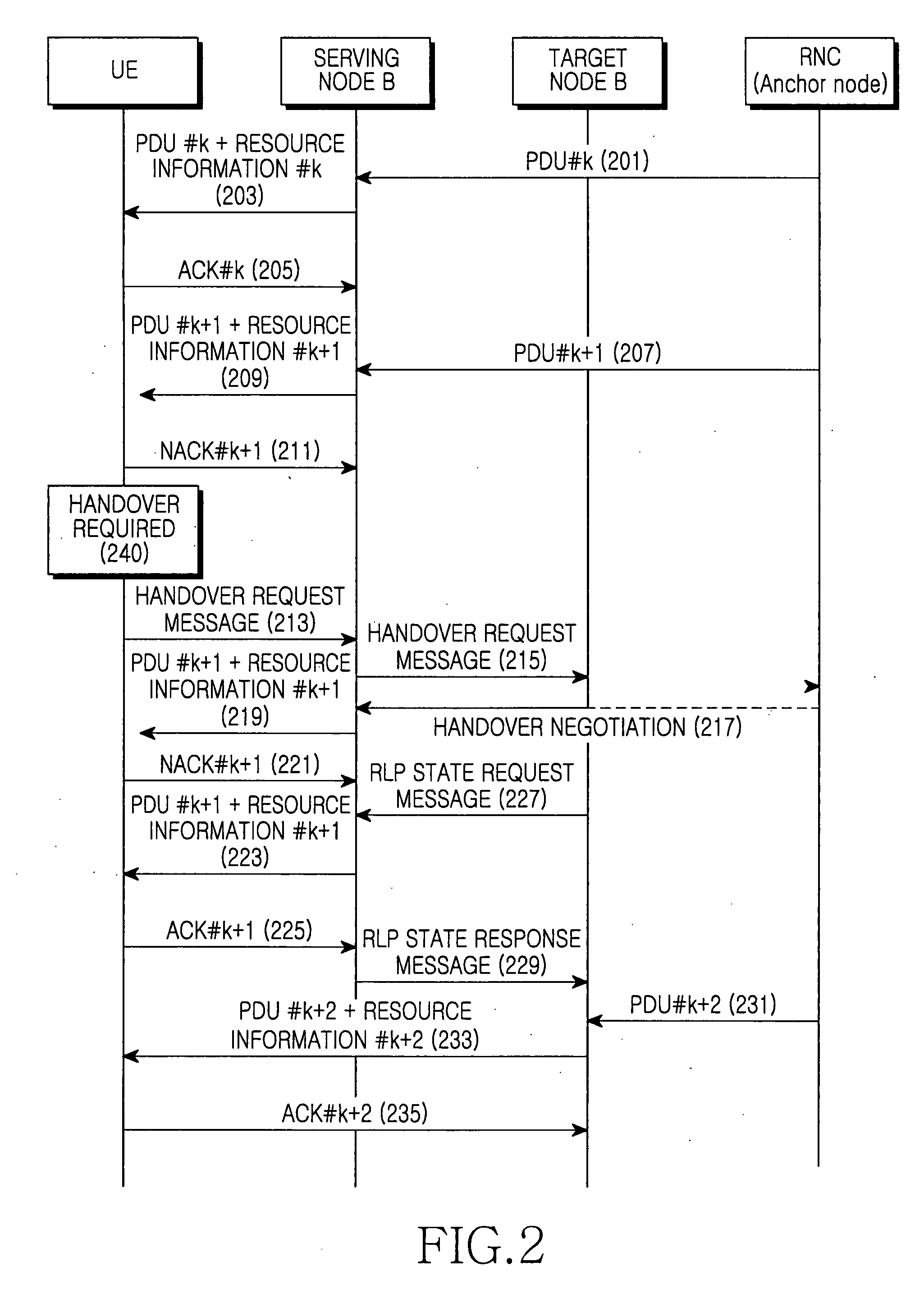 Apparatus and method for transmitting/receiving data in a communication system