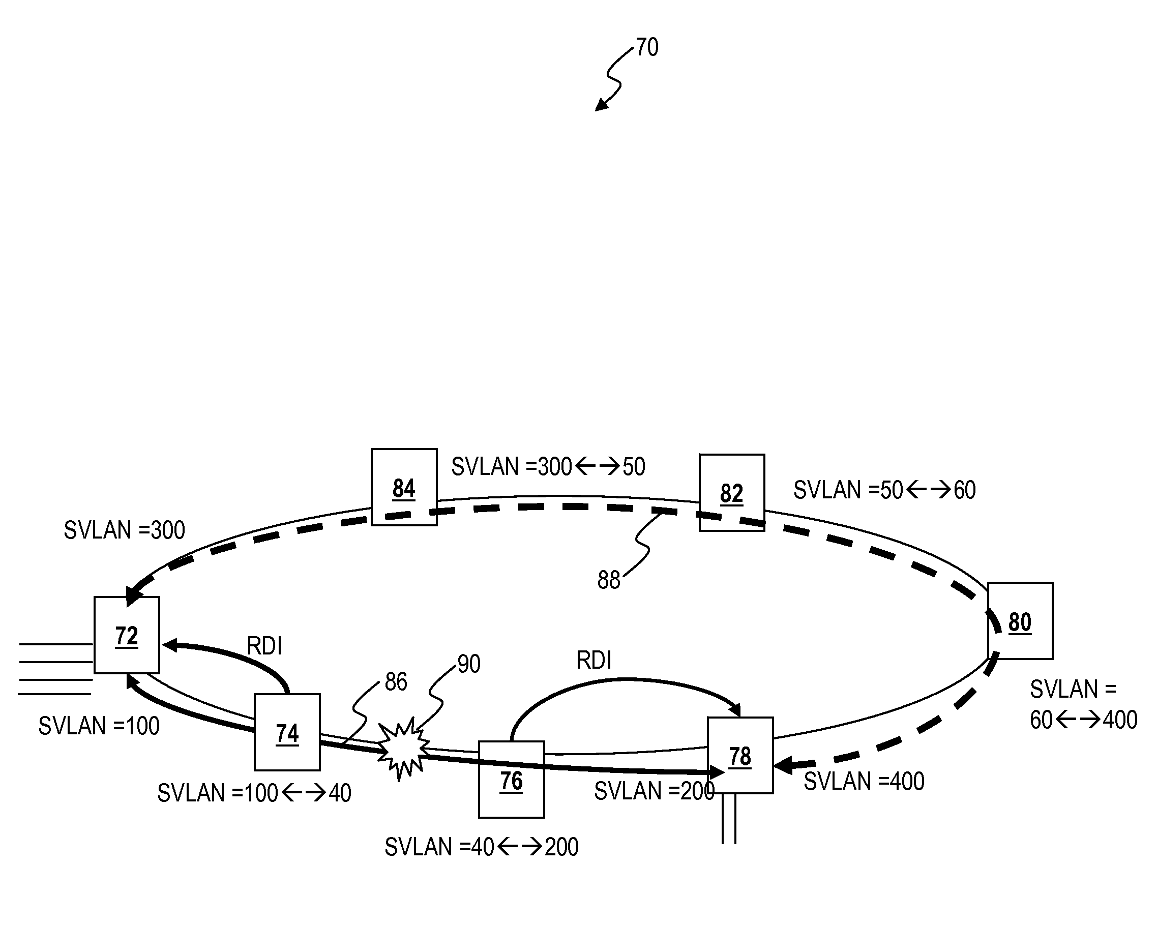 Systems and methods for scalable and rapid ethernet fault detection