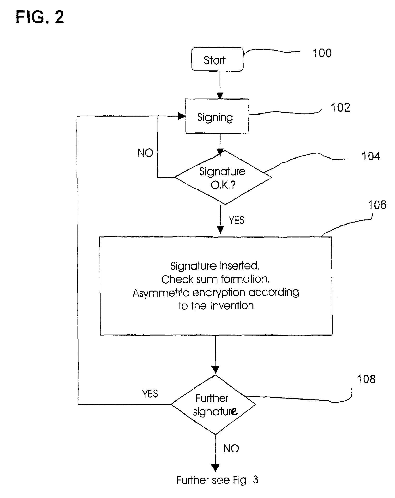 Method and device for safeguarding of a document with inserted signature image and biometric data in a computer system