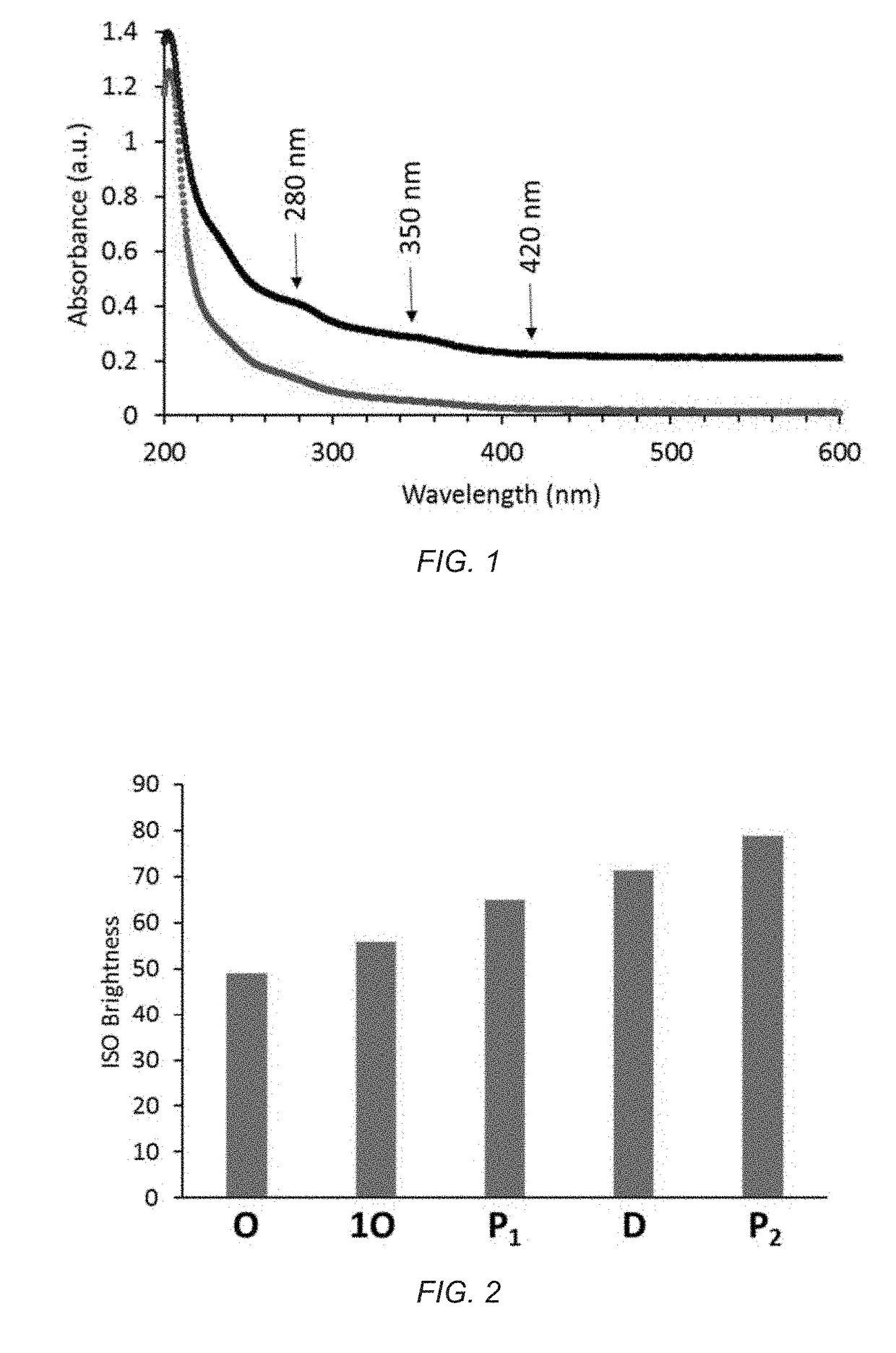 Methods of pulp fiber treatment