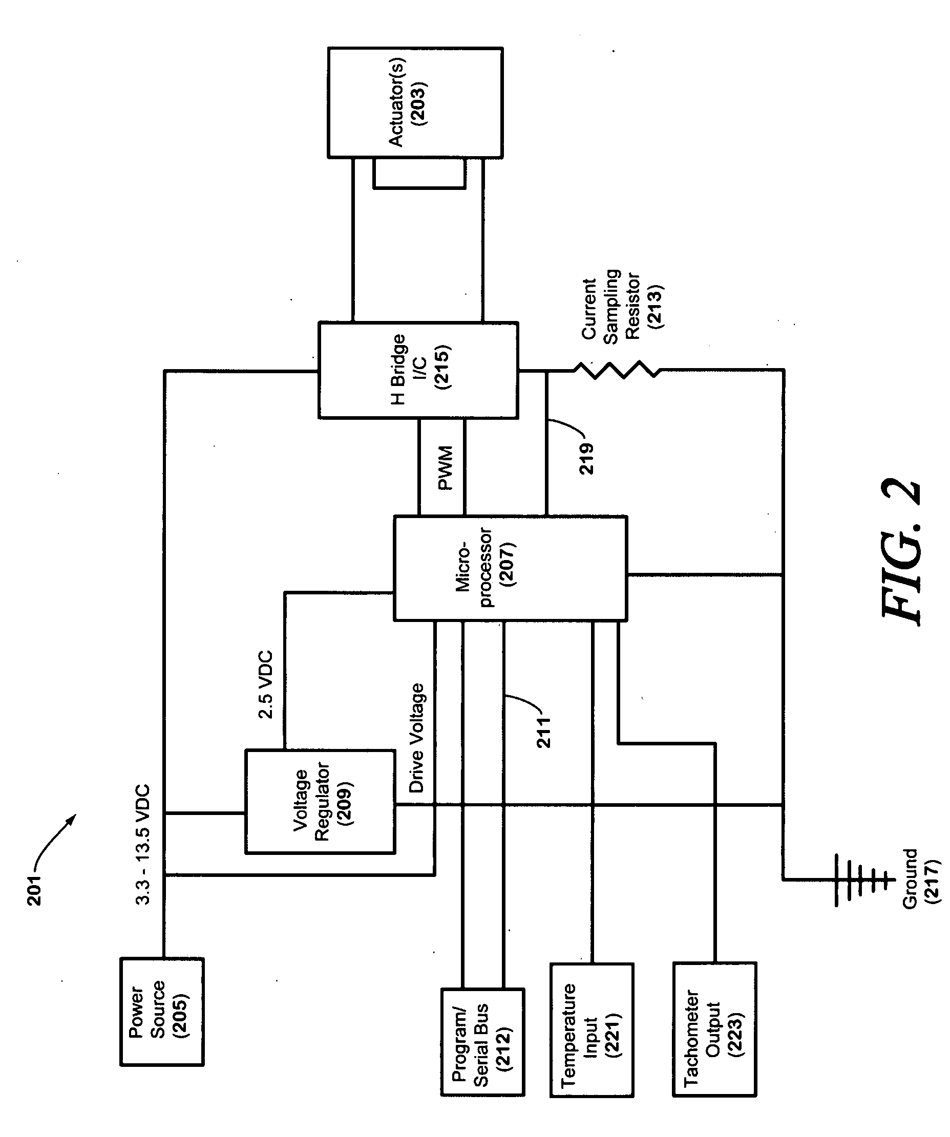 Electronics package for synthetic jet ejectors