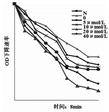 Application of auxin on aspect of improvement of air formaldehyde pollution purification by potted plant