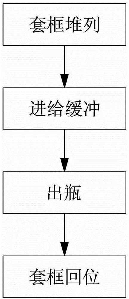 Freeze-drying preparation stacking and transfer system and control method