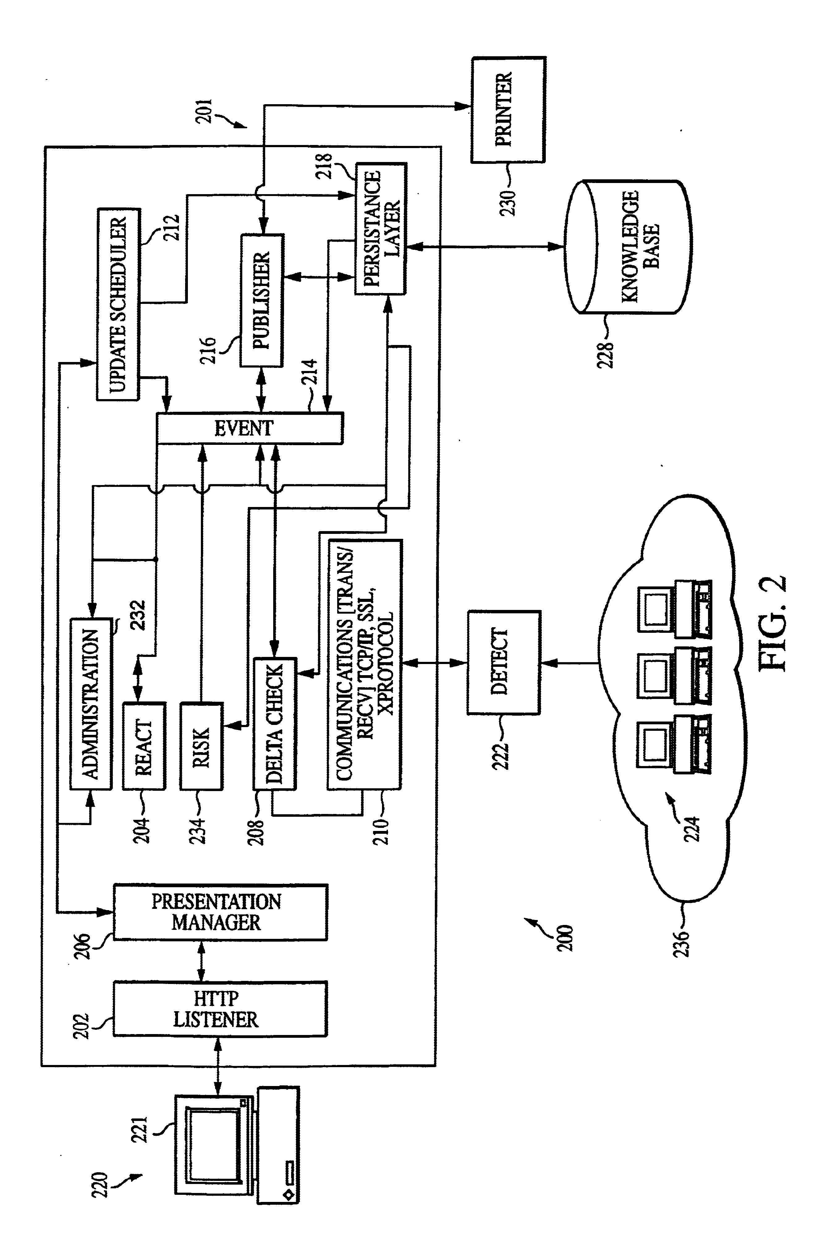 Enhanced system, method and medium for certifying and accrediting requirements compliance utilizing robust risk assessment model