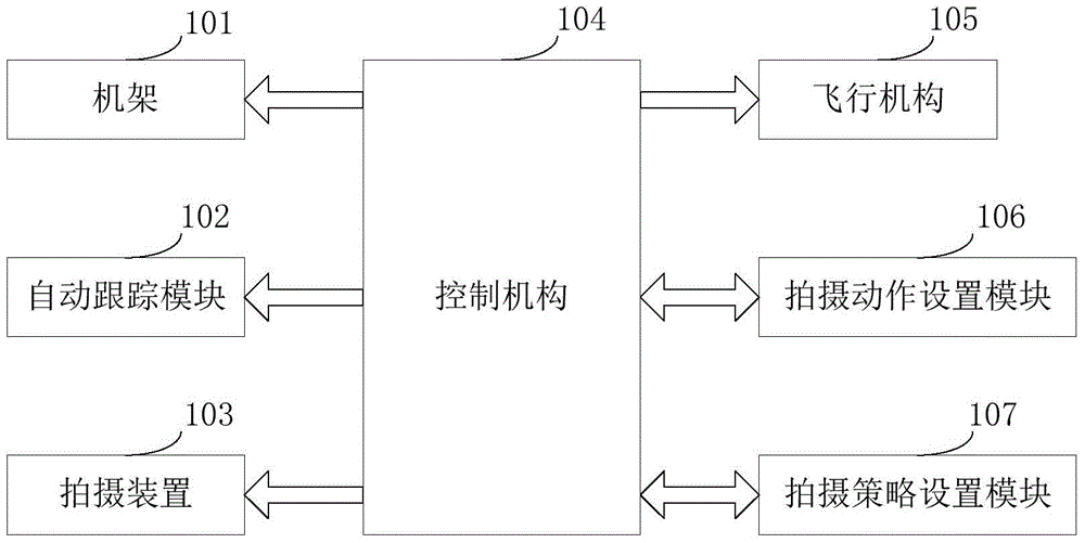 An intelligent multi-mode flight shooting device and its flight control method