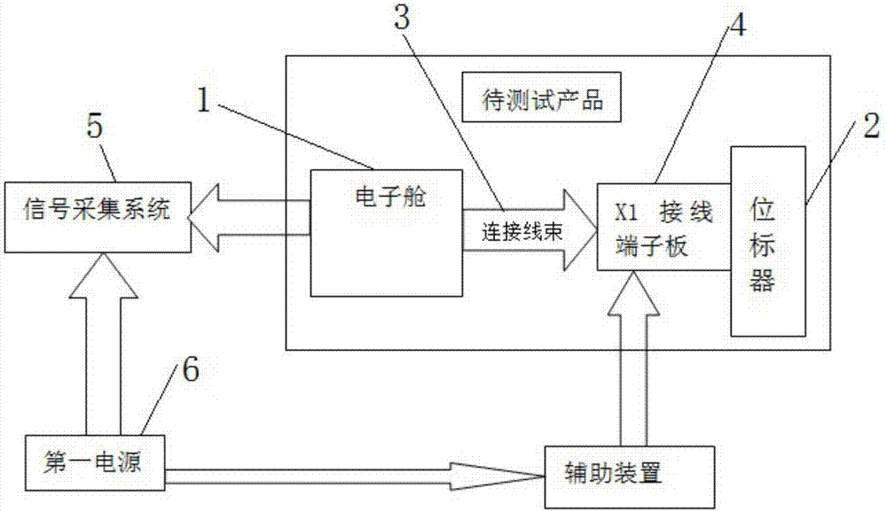 Rapid fault detection method and detection system