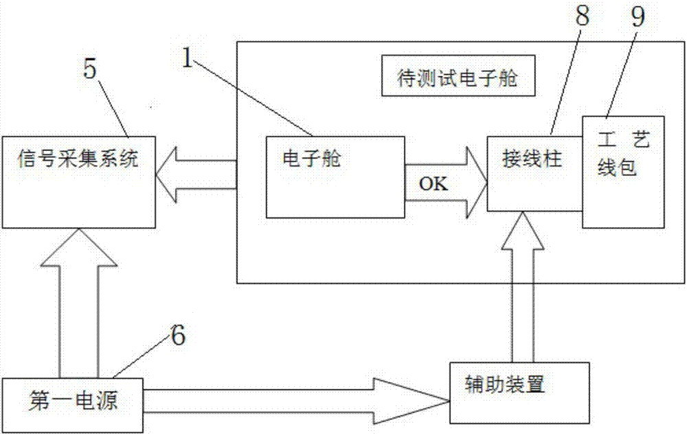 Rapid fault detection method and detection system