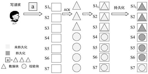 Rapid persistence method based on CAD