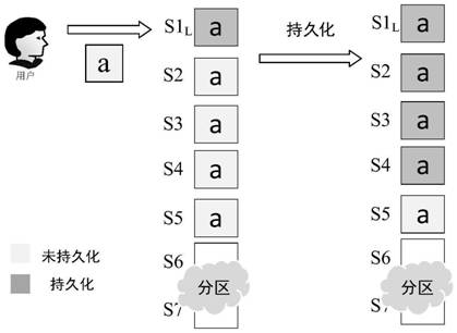 Rapid persistence method based on CAD