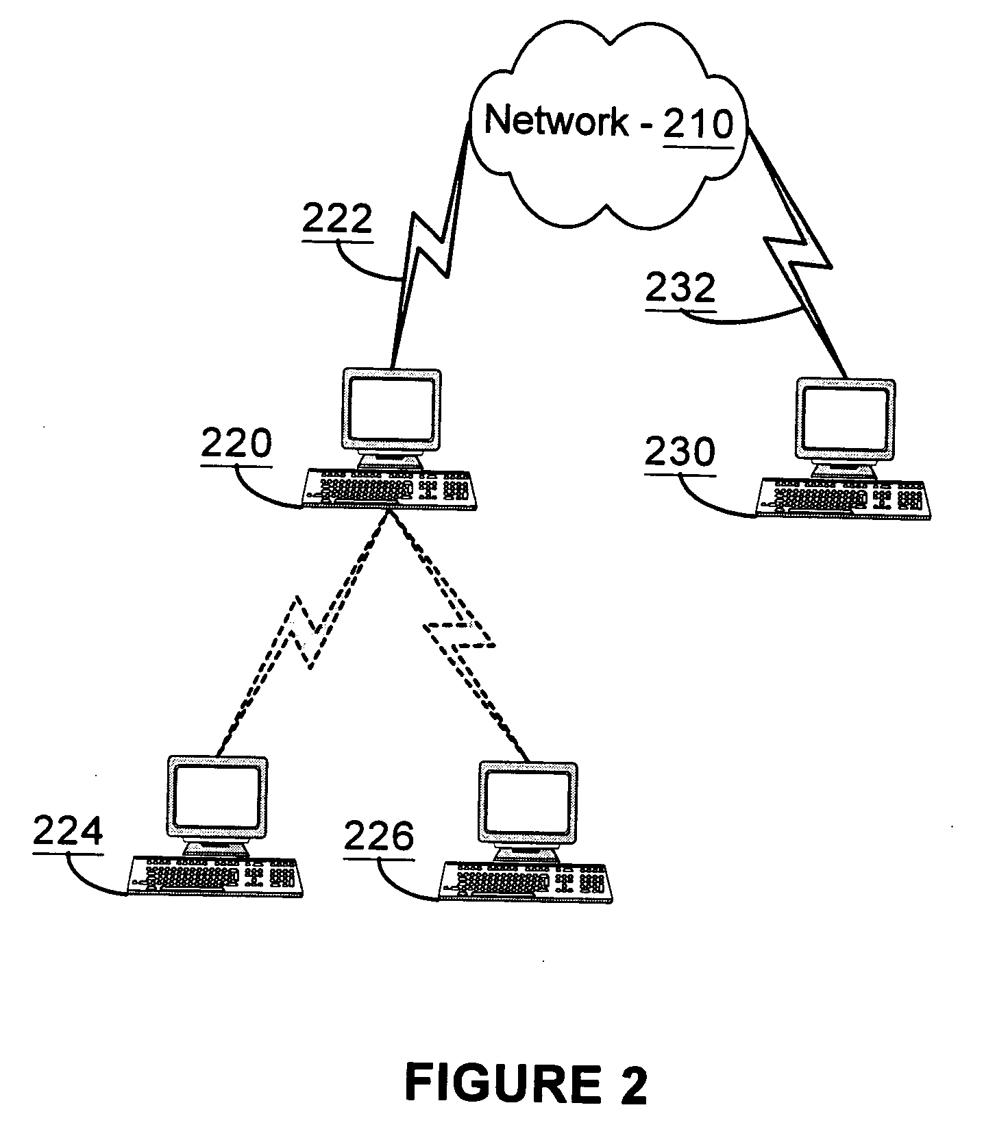 Data flow analysis of transactional processes