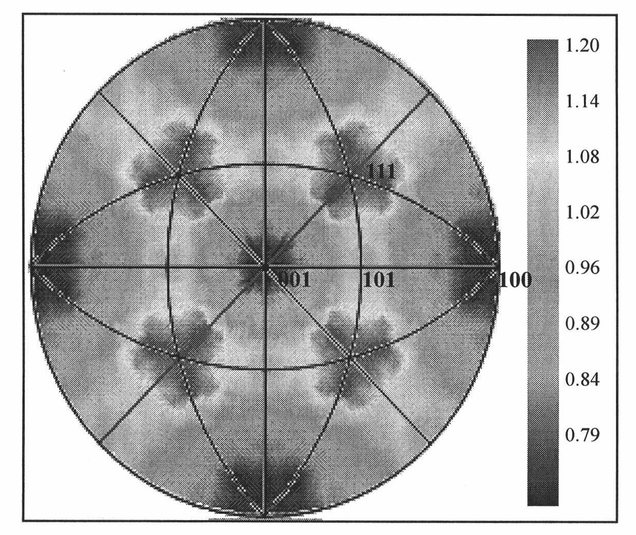 Corrosion-resistance optimizing treatment process for Cr-Ni type stainless steel and corrosion-resistant plate