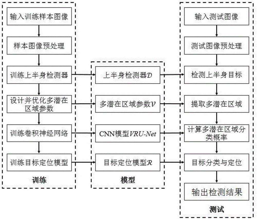 Vulnerable road user joint detection method