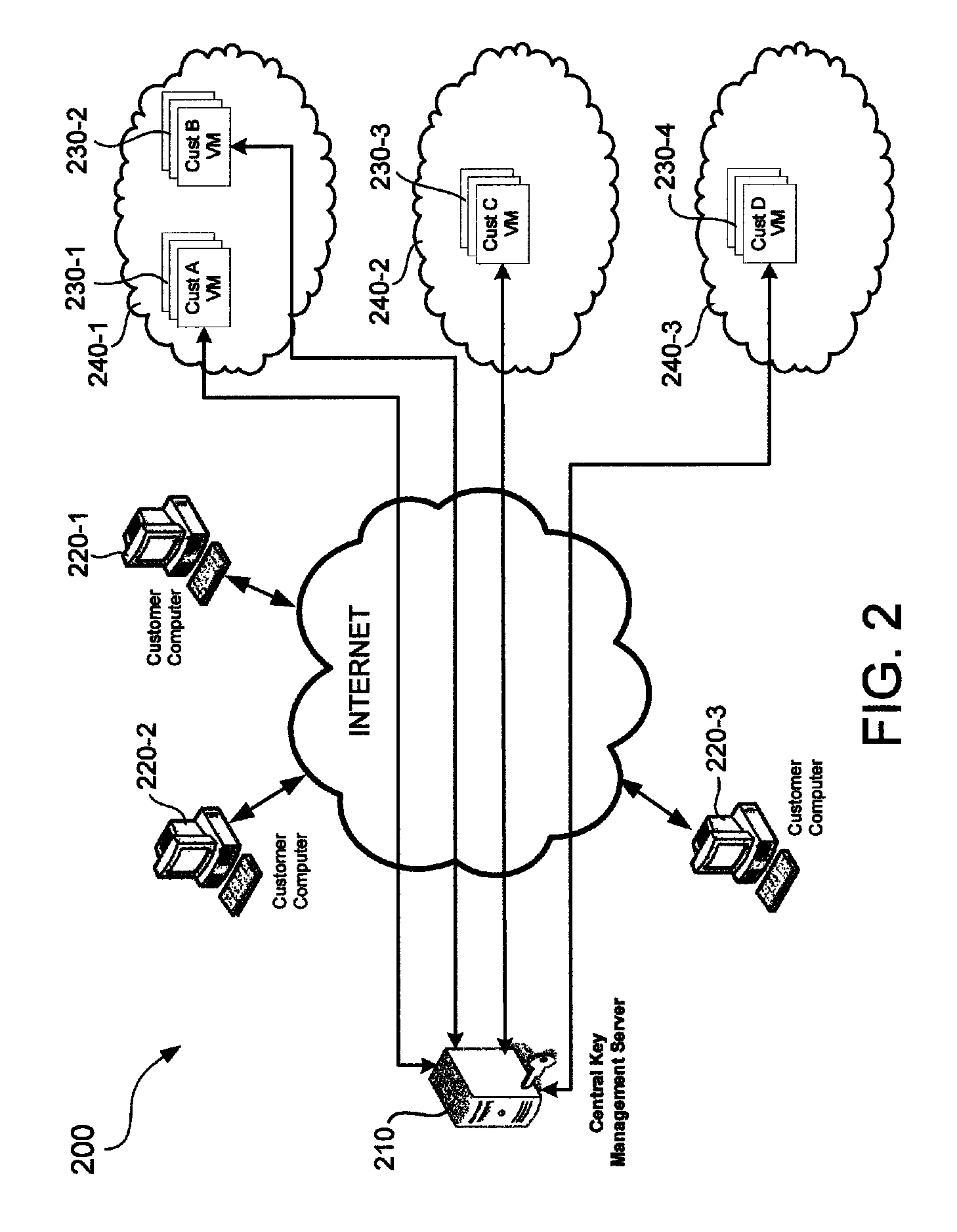 Protection of customer data in cloud virtual machines using a central management server