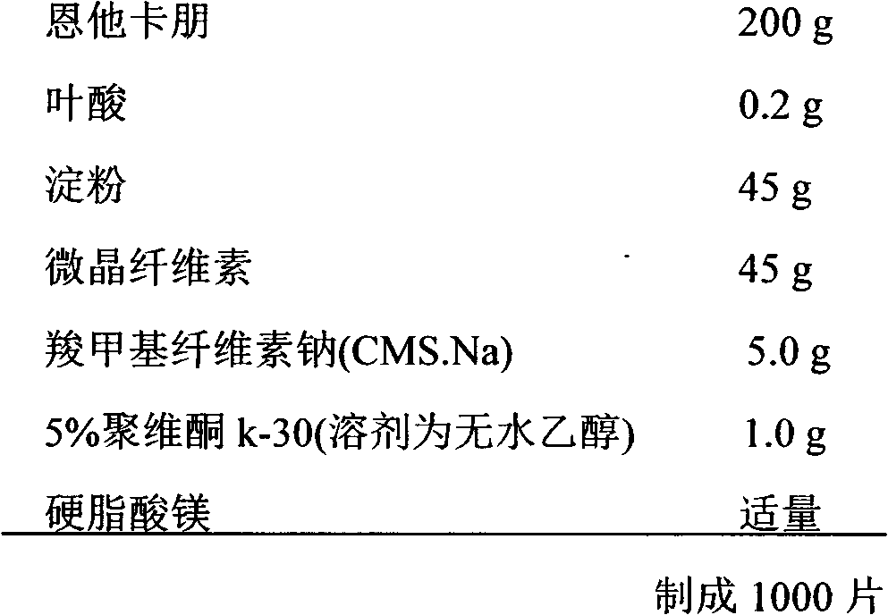 Entacapone/folic acid compound medicine composition and application thereof