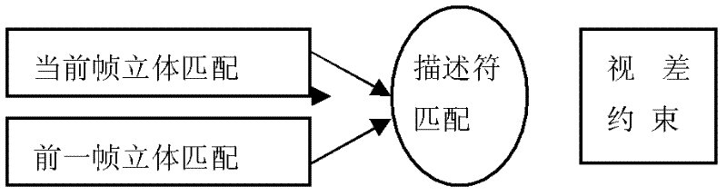 Stereo vision rapid navigation and positioning method based on double trifocal tensors