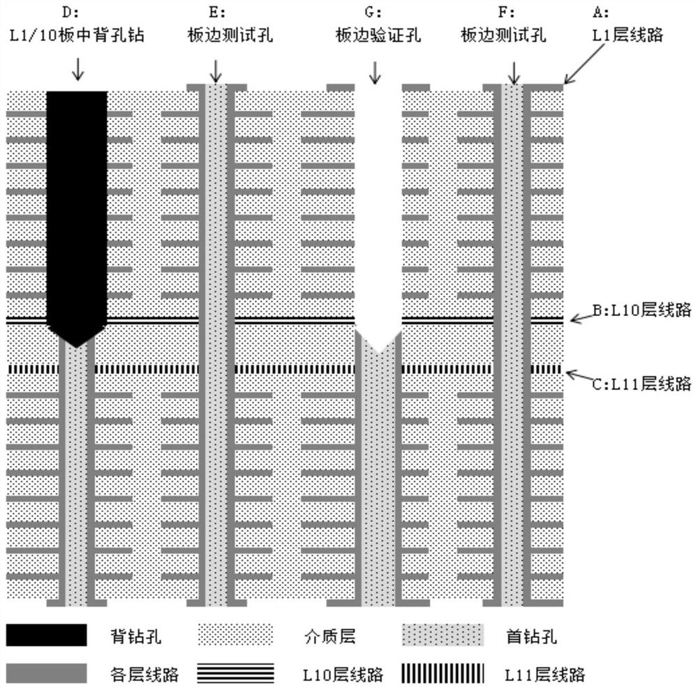 5G precision circuit board back drilling hole depth control method