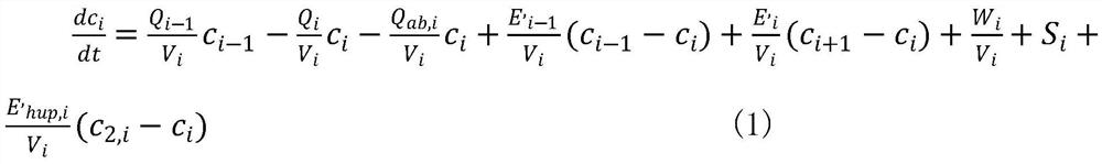 Water quality section pollution contribution rate calculation method based on water quality model and pollutant reduction mechanism