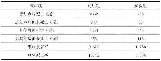 Feed for preventing red speck disease of freshwater shrimps, and preparation method thereof