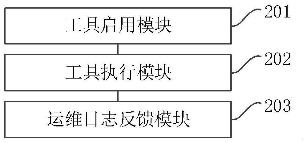 Data operation and maintenance method, device and equipment based on intranet terminal, and storage medium