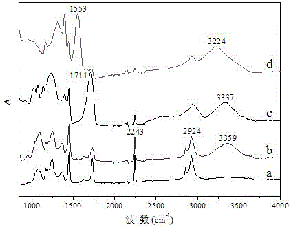 Preparation method and application of zero-valent nano-iron supported polyacrylonitrile membrane composite material