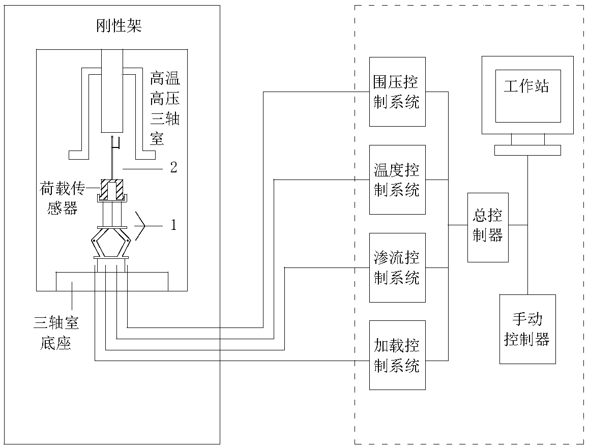 Rock damage mechanics test system under deep high-temperature high-pressure environment