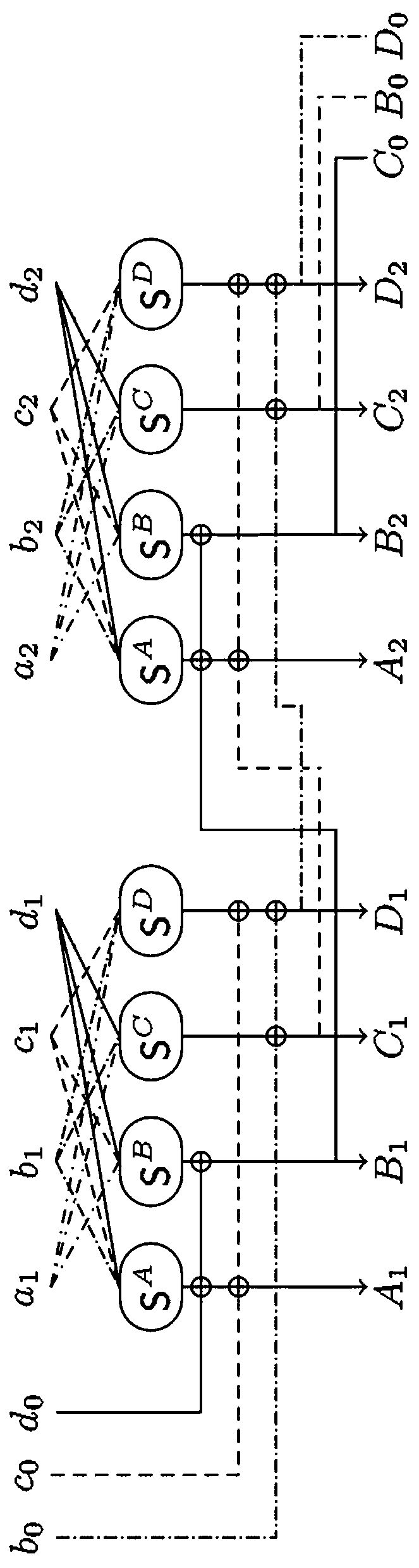 Novel method for password S box threshold implementation without random numbers