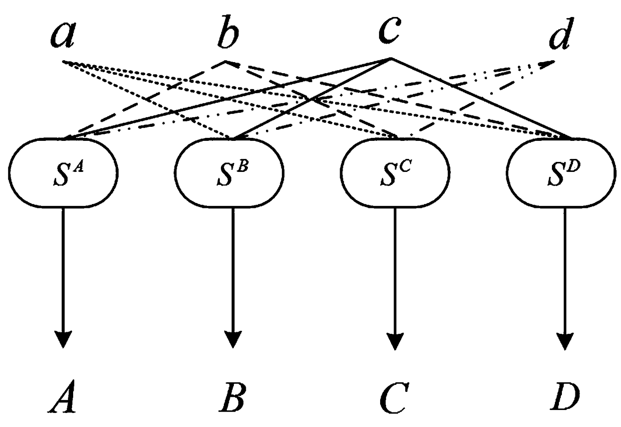 Novel method for password S box threshold implementation without random numbers