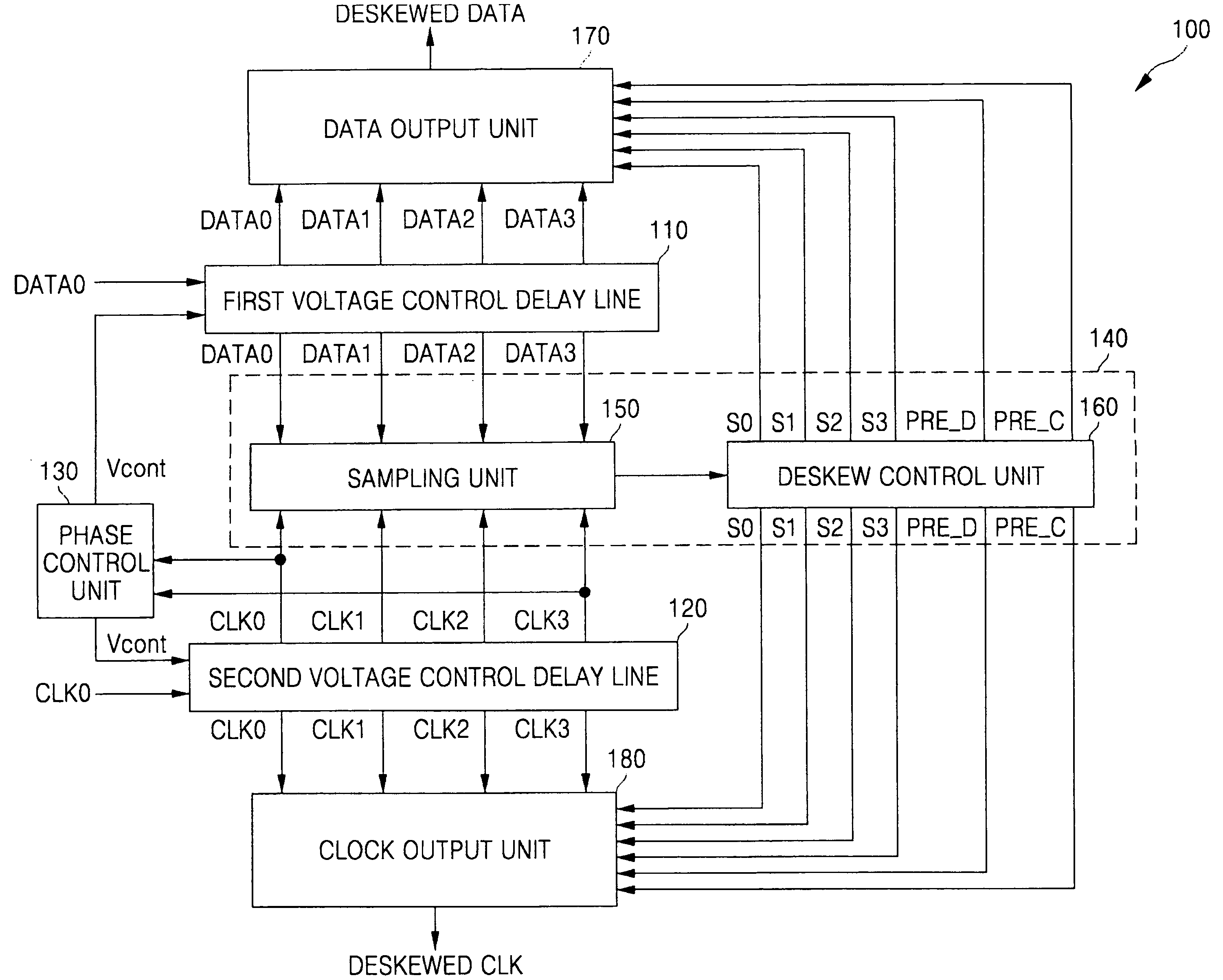 Deskew system for eliminating skew between data signals and clock and circuits for the deskew system