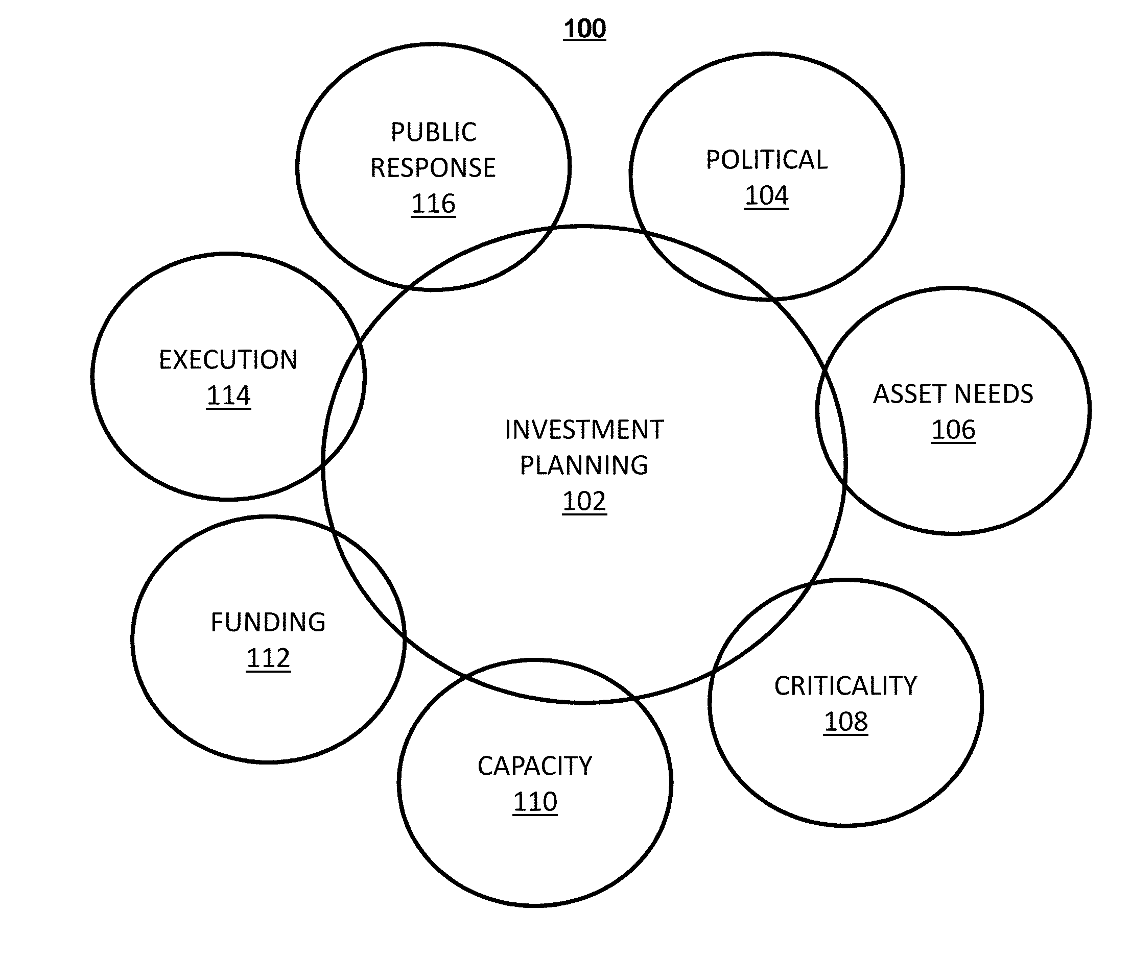 Stochastic investment planning system