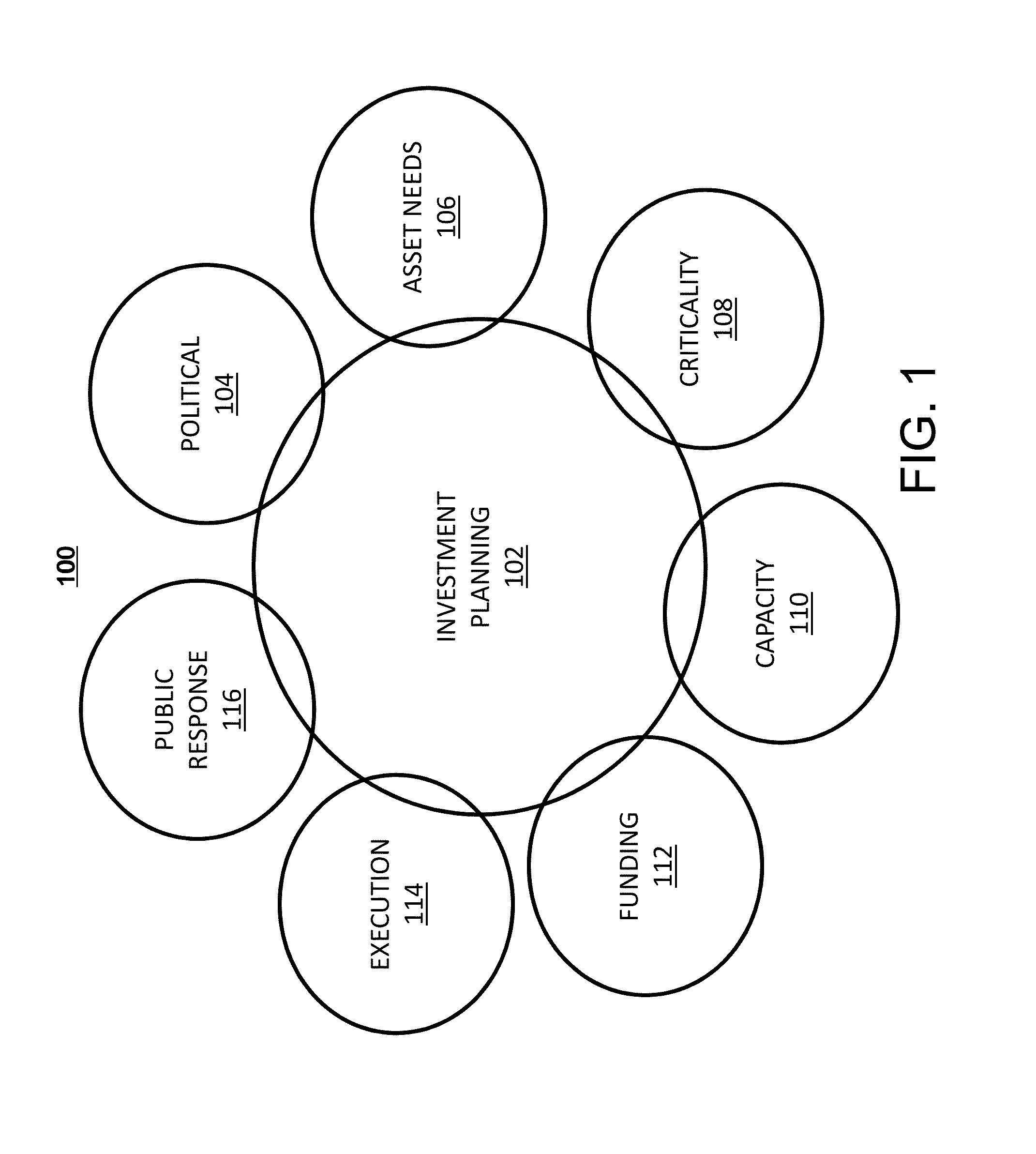 Stochastic investment planning system