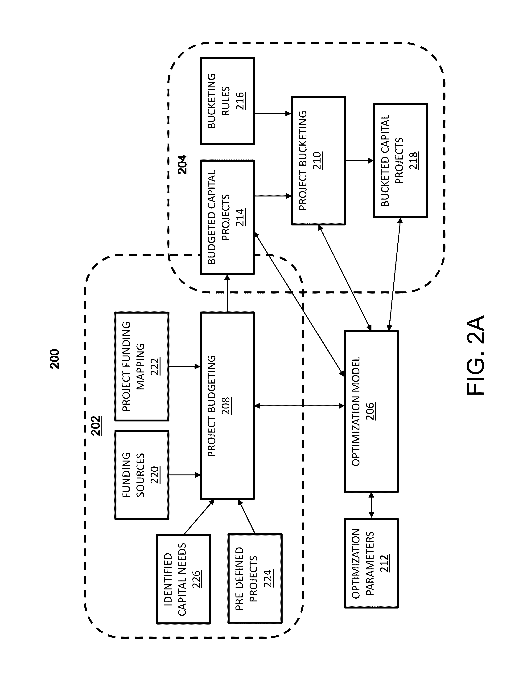 Stochastic investment planning system