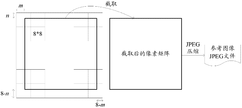 Double compression detection method and system of joint photographic experts group (JPEG) image