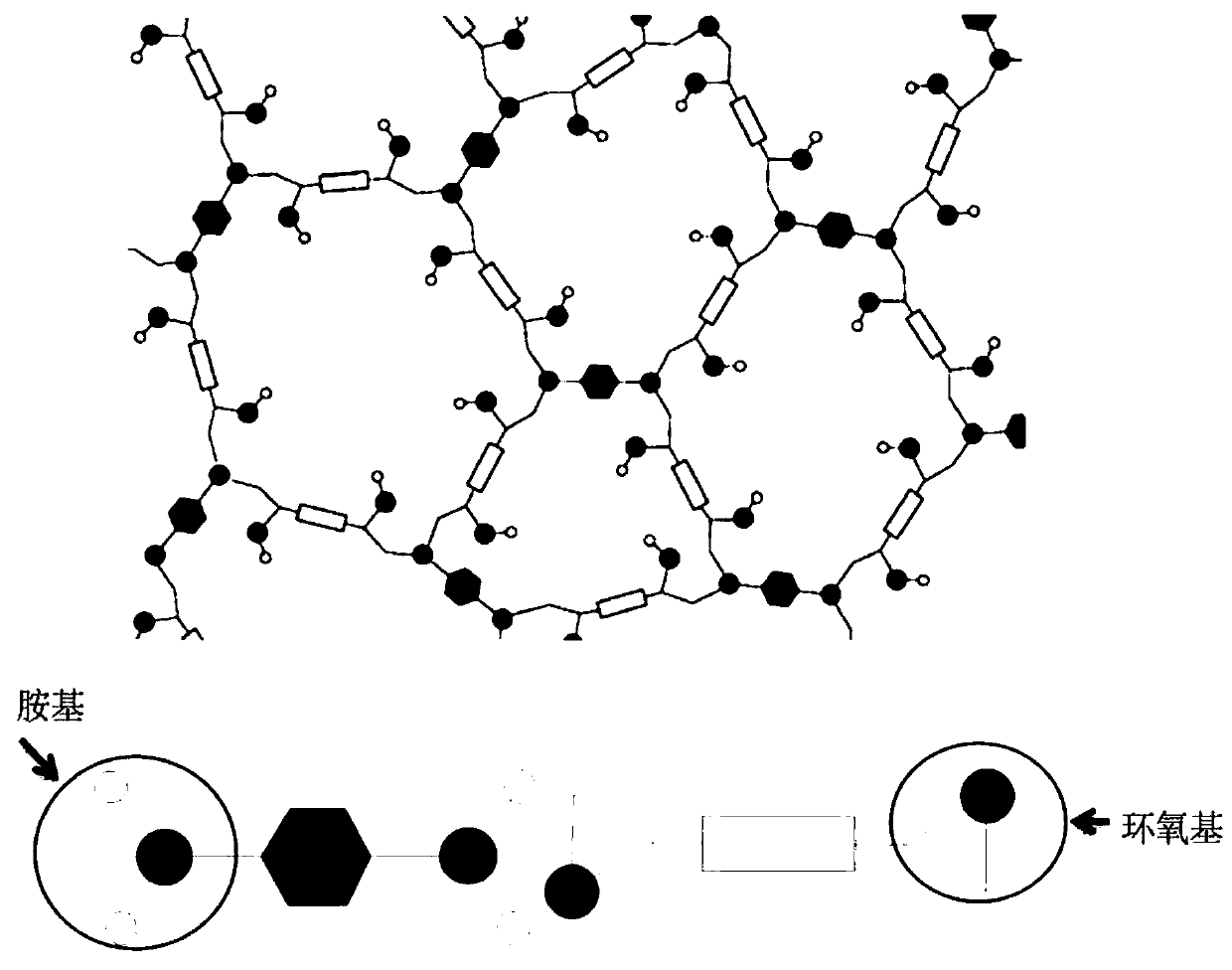 Use of thermosetting polymeric powder composition