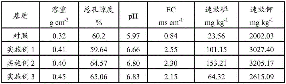 A kind of organic tobacco seedling raising substrate and preparation method and application thereof