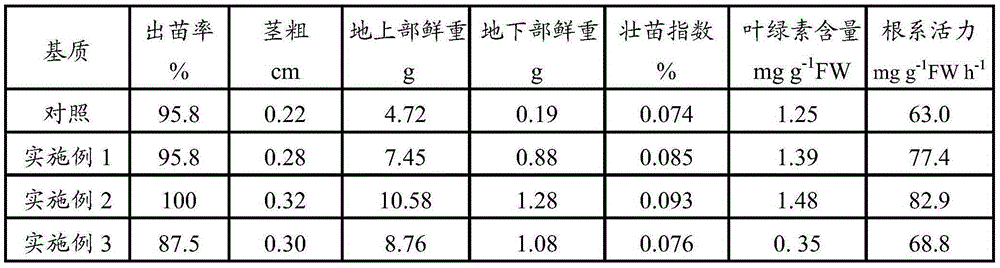 A kind of organic tobacco seedling raising substrate and preparation method and application thereof