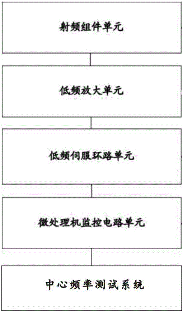 Digitalized radio altimeter