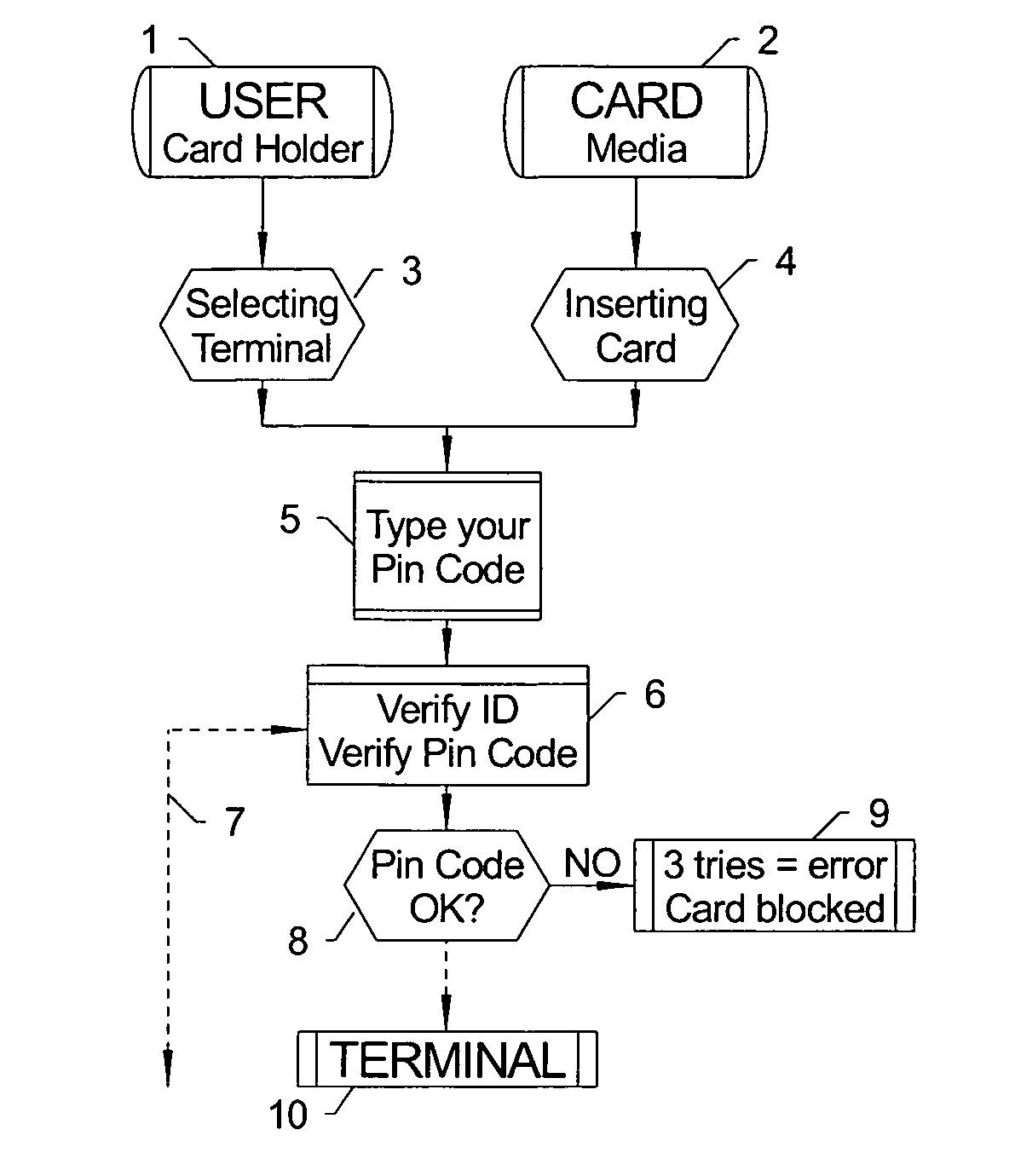 Secure transaction string