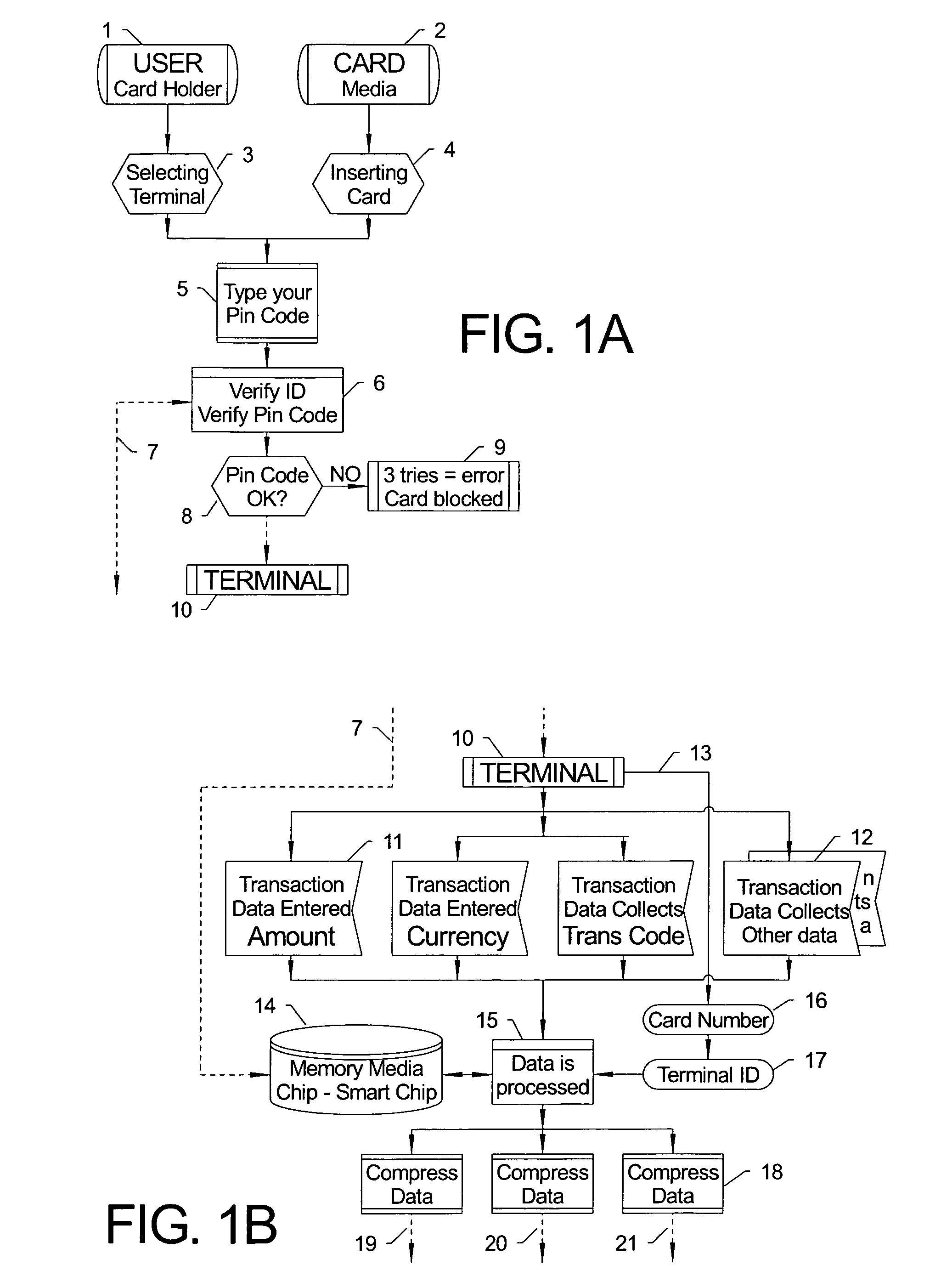 Secure transaction string