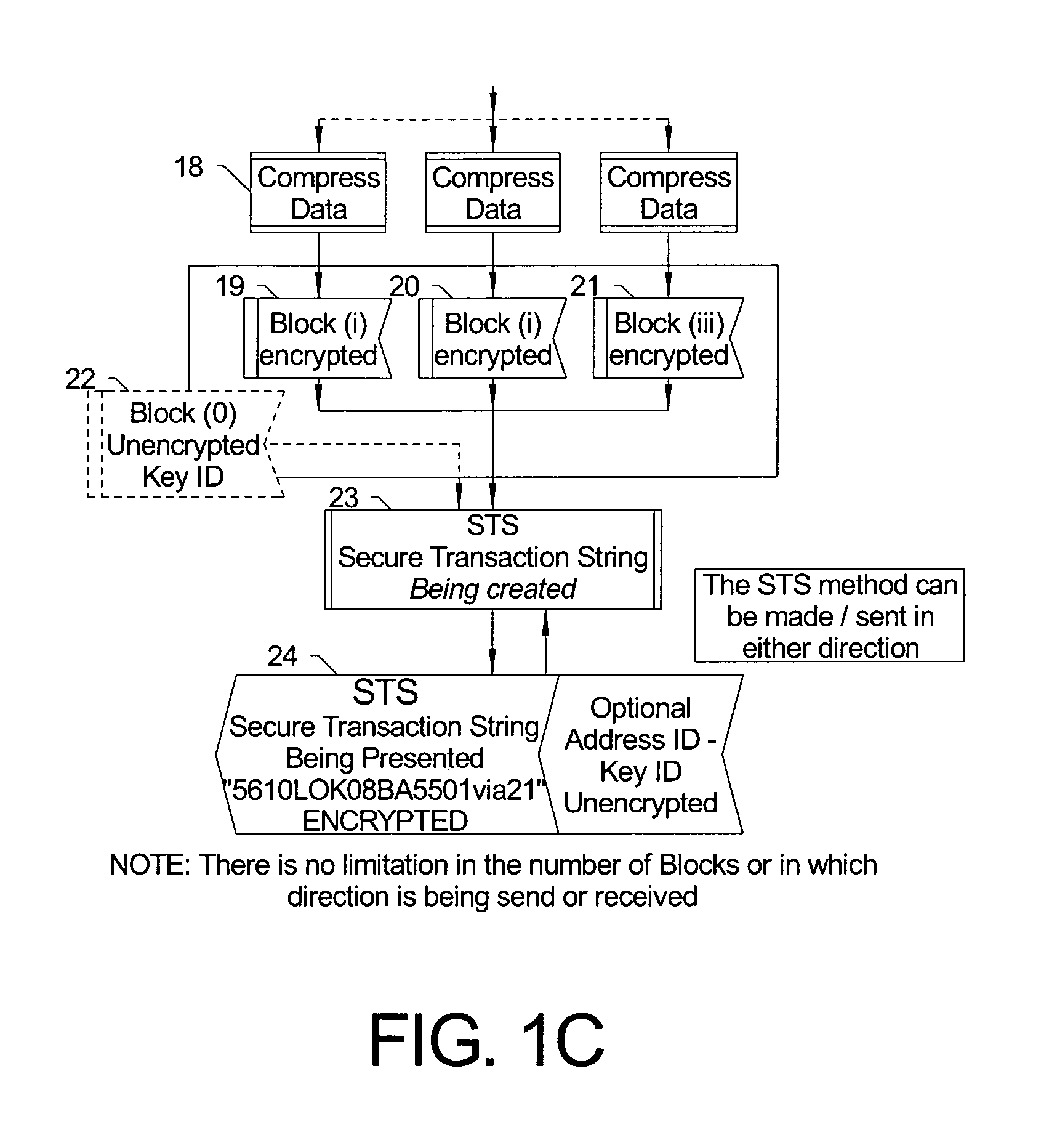 Secure transaction string