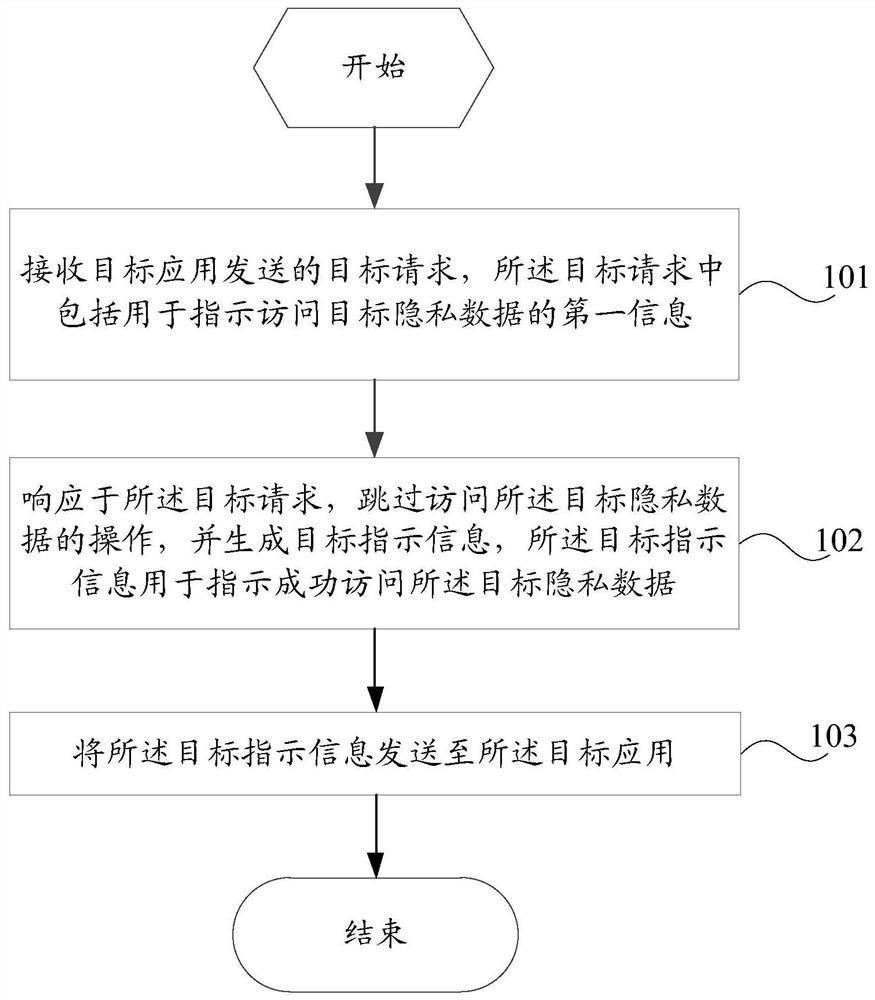 Application control method and device and electronic equipment