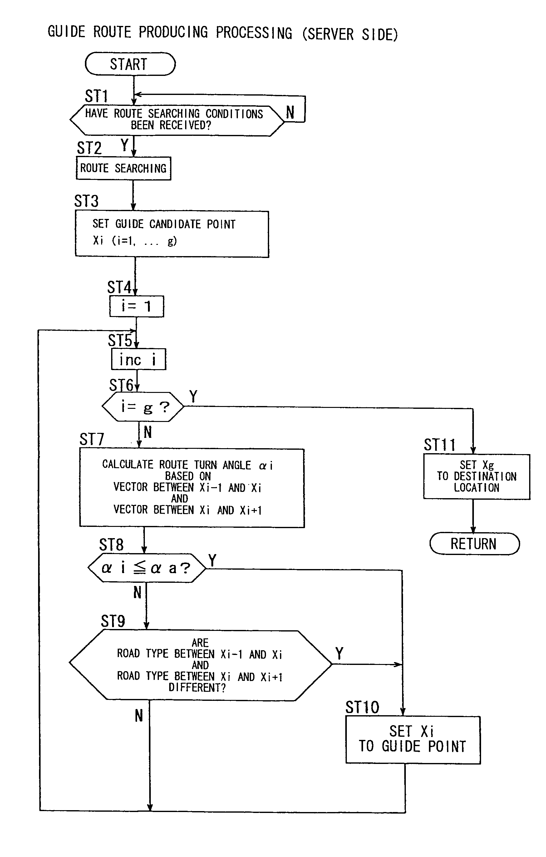 Route guidance system, mobile terminal, server, program and recording medium